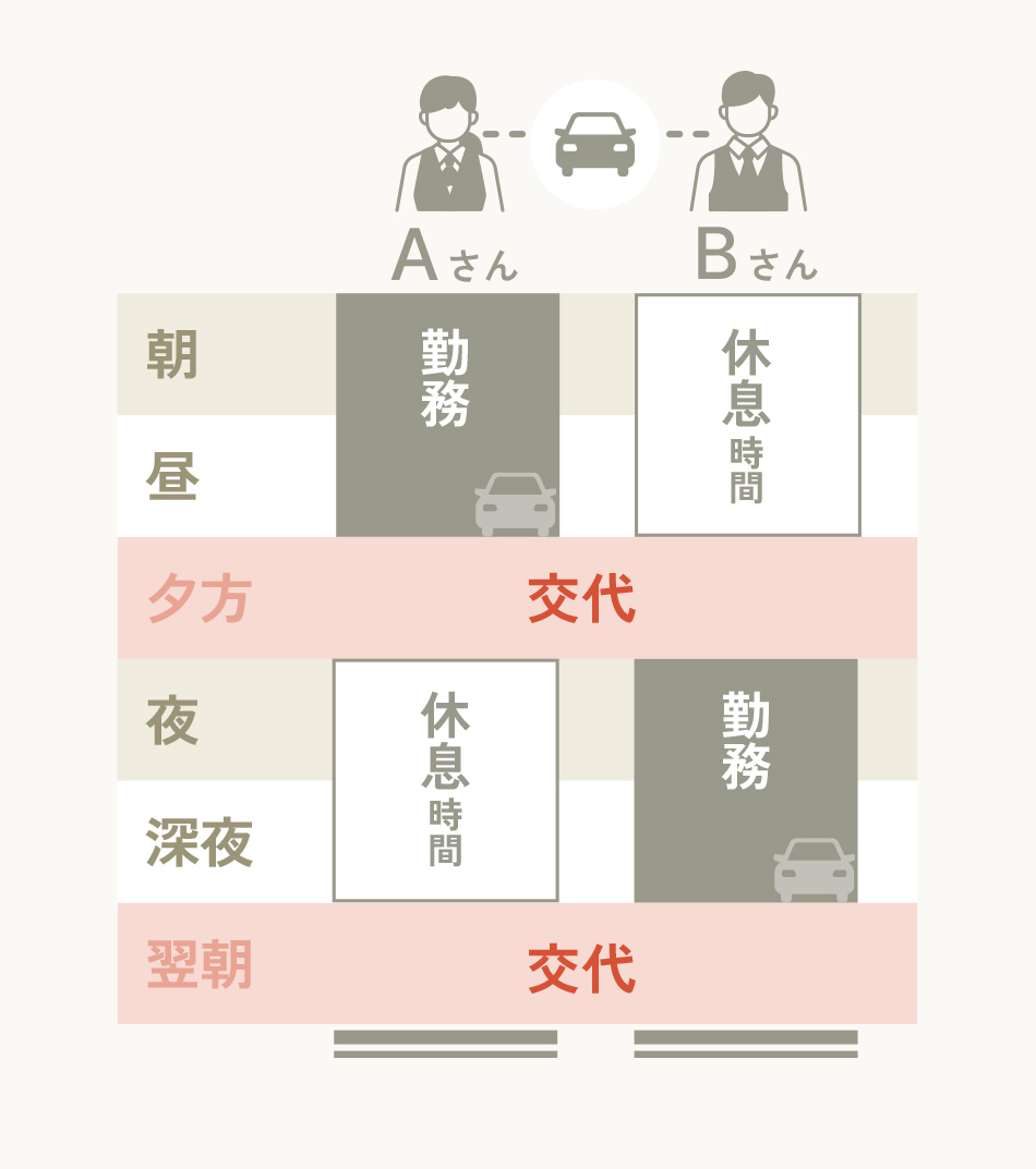 1車2人制の働き方
