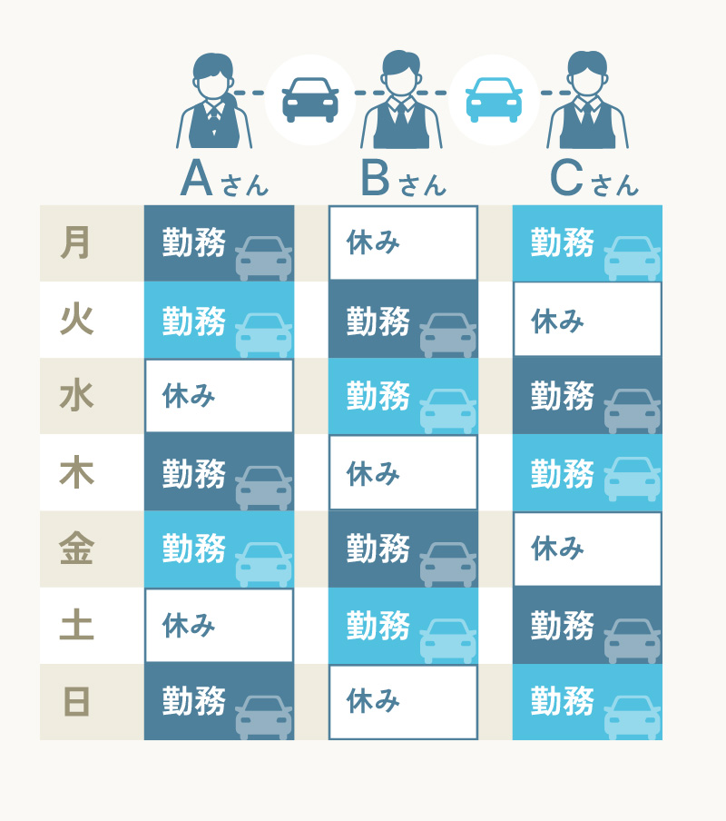 2車3人制の働き方
